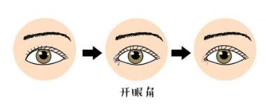 臺(tái)州溫嶺維多利亞整形美容醫(yī)院醫(yī)生怎么樣？