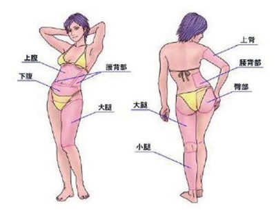 2023南京消除生長紋術(shù)口碑排名前十位醫(yī)生(W.杰甫林、申汶錫、王春娟看完口碑、價格這些對比后見分曉)